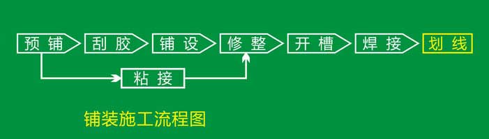 pvc塑膠91免费视频下载安裝流程